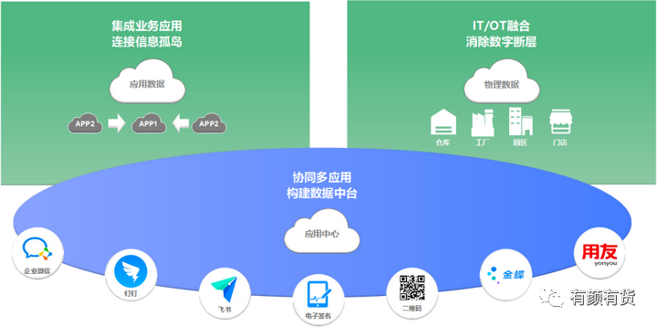 企業數字化轉型