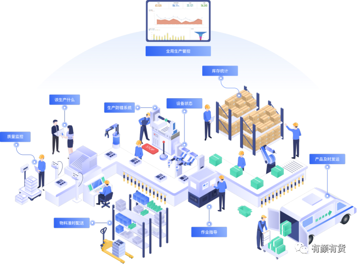 企業數字化轉型