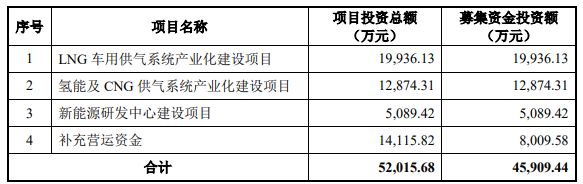 熱烈祝賀大象投顧客戶——低溫絕熱儲(chǔ)運(yùn)應(yīng)用裝備提供商“奧揚(yáng)科技”成功過(guò)會(huì)！
