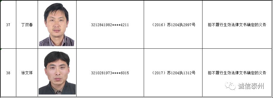诚信黑榜：泰州市2018年第一批失信黑名单