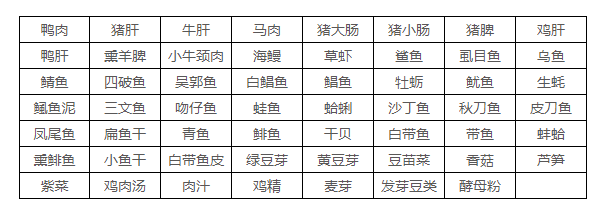 吃对了嘛 吃对了嘛