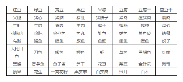 吃对了嘛 吃对了嘛