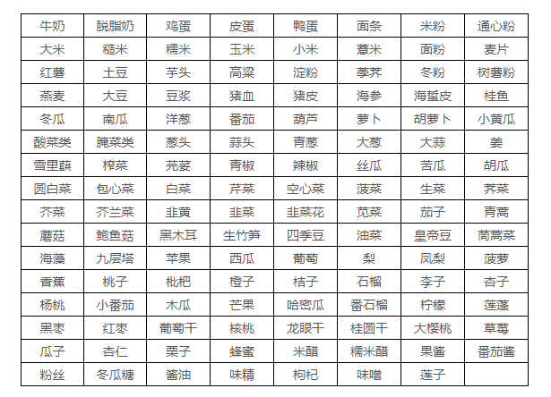 吃对了嘛 吃对了嘛