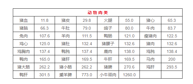吃对了嘛 吃对了嘛