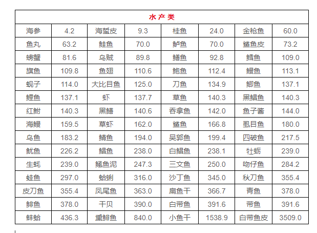 吃对了嘛 吃对了嘛