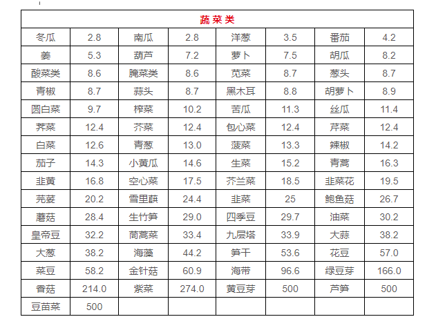 吃对了嘛 吃对了嘛