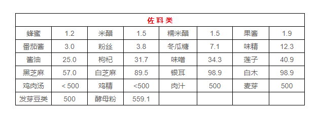 吃对了嘛 吃对了嘛
