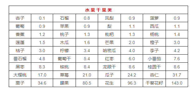 吃对了嘛 吃对了嘛