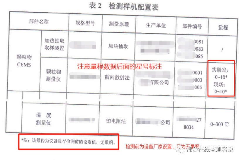 在线监测这些问题你注意了吗? 在线监测这些问题你注意了吗?