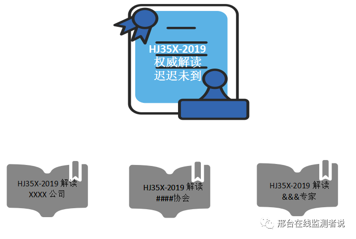 在線監(jiān)測這些問題你注意了嗎？