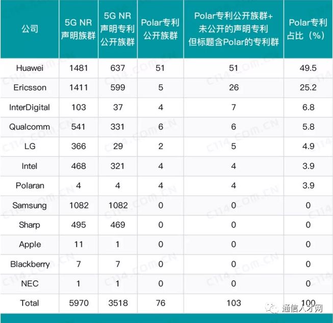 通信人才网 自由微信 Freewechat