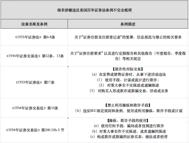 瑞幸已不再掙紮？面臨126億賠償，高管或被判處25年監禁 財經 第8張