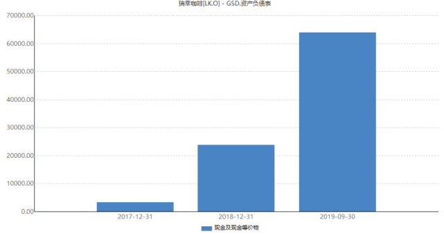 瑞幸已不再掙紮？面臨126億賠償，高管或被判處25年監禁 財經 第10張