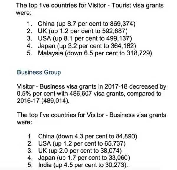 澳洲旅游签证大全来啦！躲避这些雷区！轻松办理签证！（组图） - 2