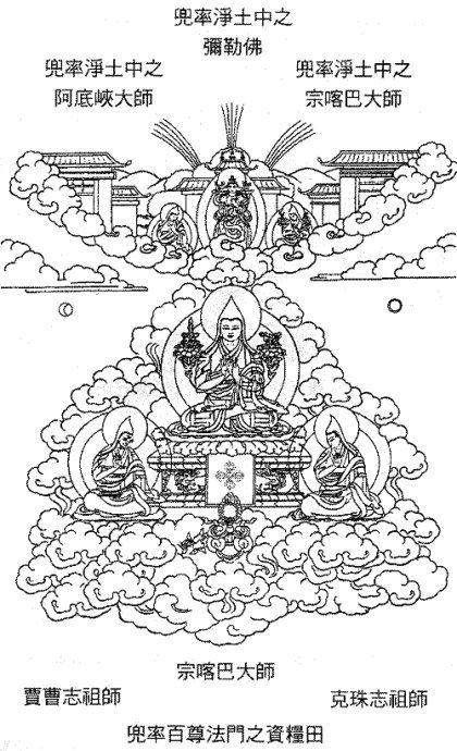 密法心脏兜率百尊音频祈请之王 踏入智慧乐途 微信公众号文章阅读 Wemp