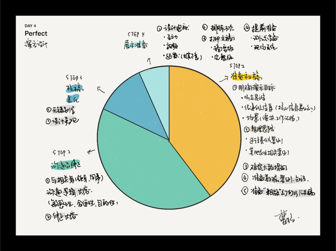 制作ppt