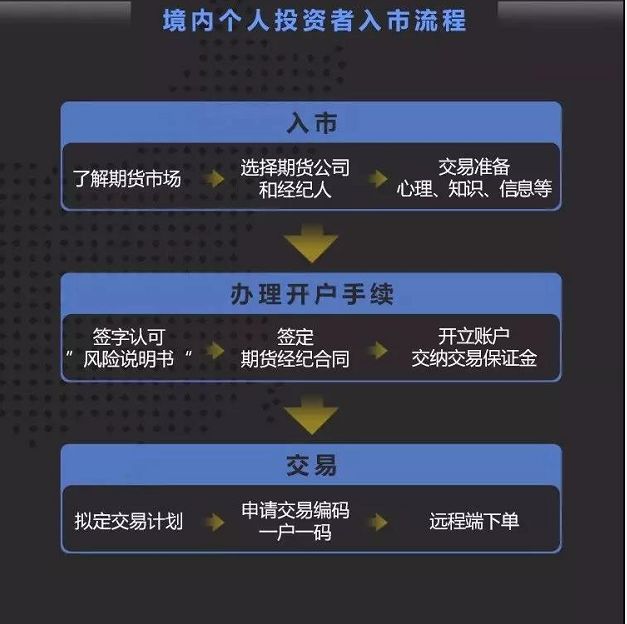 怎样投资基金、股票、期货、原油_上海原油期货上市意义_广东期货龙头企业原油