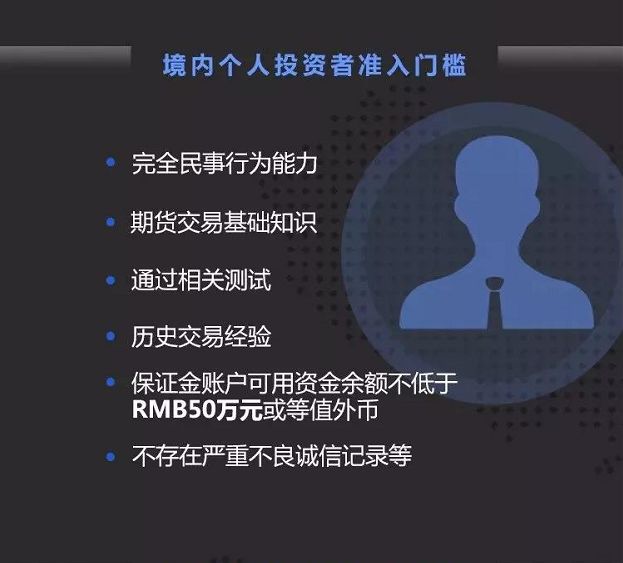 上海原油期货上市意义_广东期货龙头企业原油_怎样投资基金、股票、期货、原油