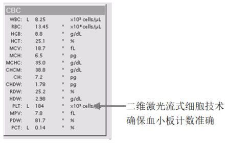 一机多能 Advia 21i血液分析仪的动物血分析软件 西家诊断 微信公众号文章阅读 Wemp