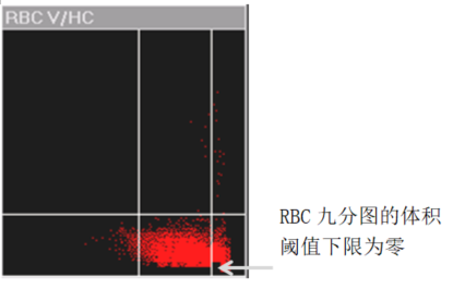 一机多能 Advia 21i血液分析仪的动物血分析软件 西家诊断 微信公众号文章阅读 Wemp