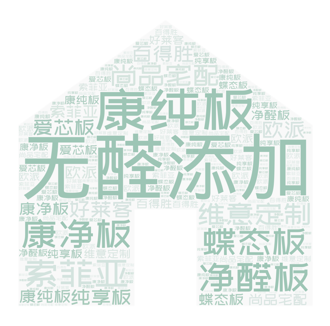甲醛再度出山 板材江湖风起云涌