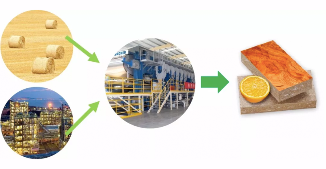 甲醛再度出山 板材江湖风起云涌