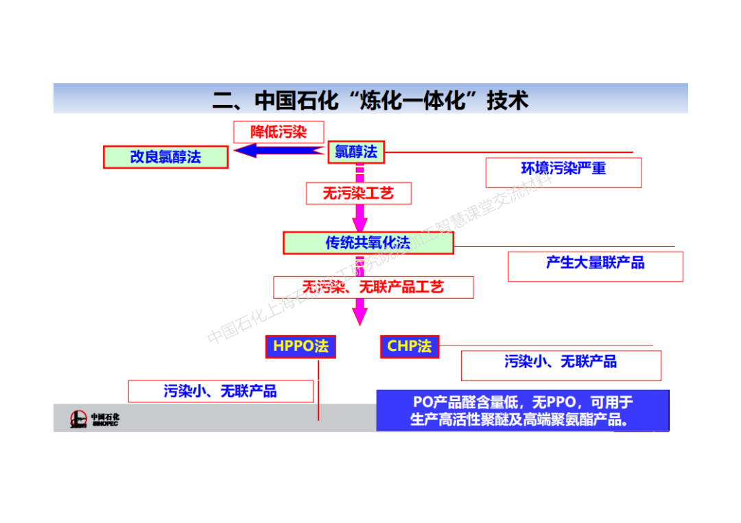 石化缘推荐:从炼油向化工转型:炼化一体化 技术及方案!