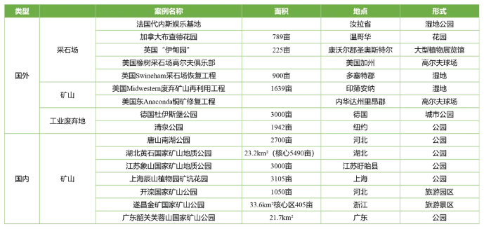 废弃矿坑生态修复的优秀案例的图7
