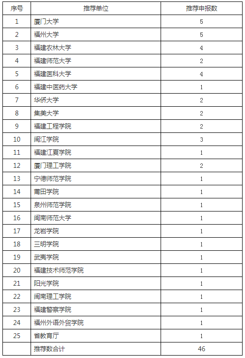 erp管理系统的功能目标_erp结合项目管理功能_erp在项目管理中的应用