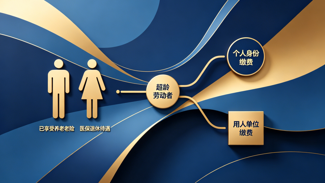 弘齐法点｜超龄用工新规出台，企业如何合规用工