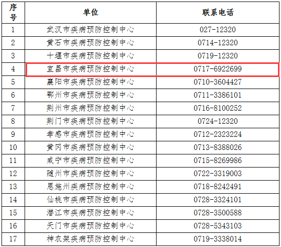 宜昌疾控紧急提示