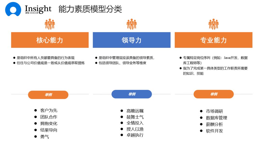 如何建立组织未来所需的能力素质模型