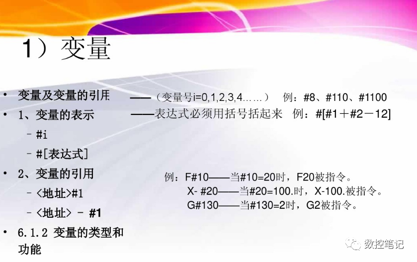 数控宏程序A类宏与B类宏有什么区别？的图23