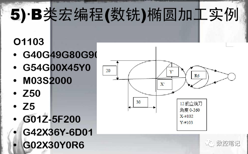 数控宏程序A类宏与B类宏有什么区别？的图20