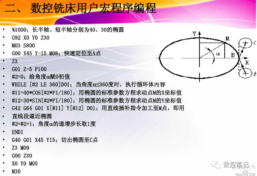 数控宏程序A类宏与B类宏有什么区别？的图29
