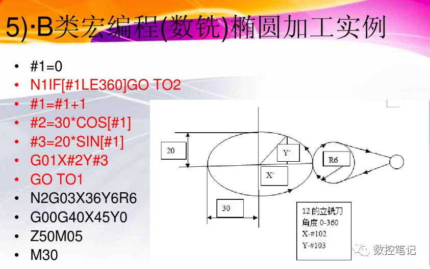 数控宏程序A类宏与B类宏有什么区别？的图21