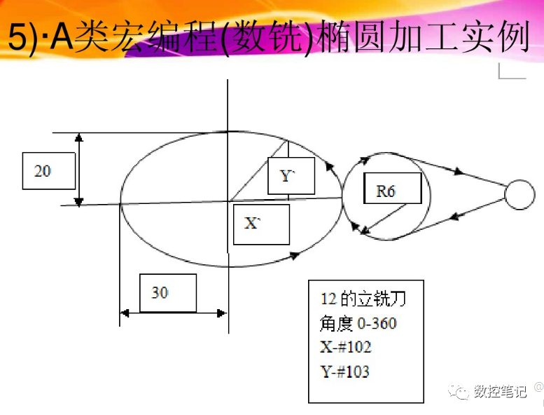 数控宏程序A类宏与B类宏有什么区别？的图17