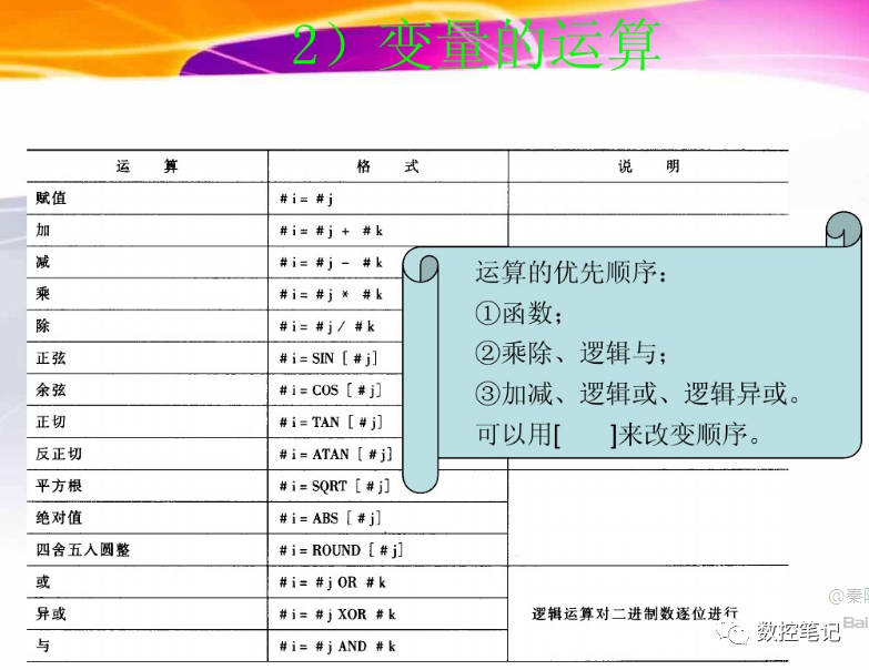 数控宏程序A类宏与B类宏有什么区别？的图25