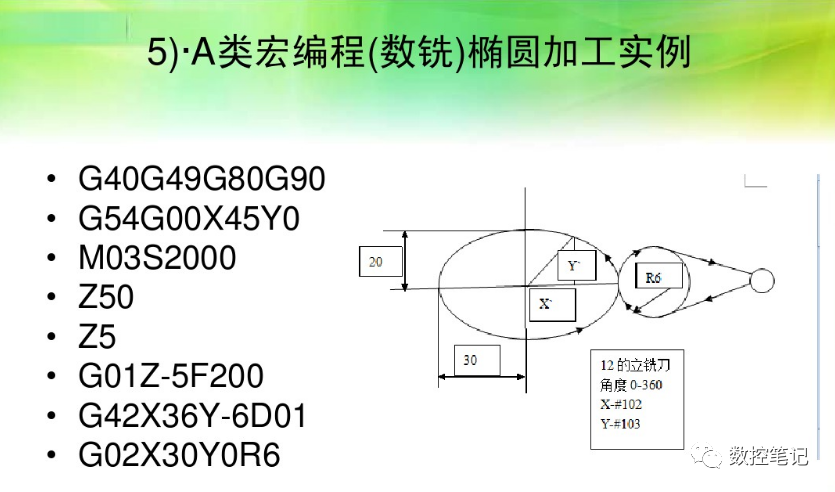 数控宏程序A类宏与B类宏有什么区别？的图18
