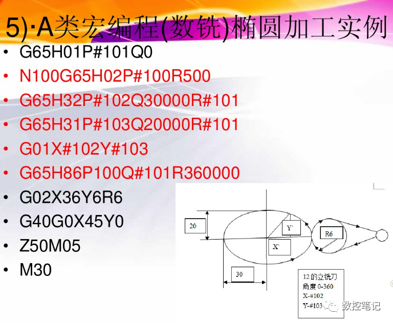 数控宏程序A类宏与B类宏有什么区别？的图19