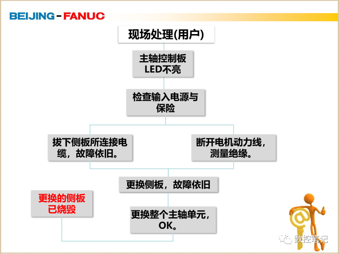 FANUC | SP9012 主轴DC LINK过电流的图4