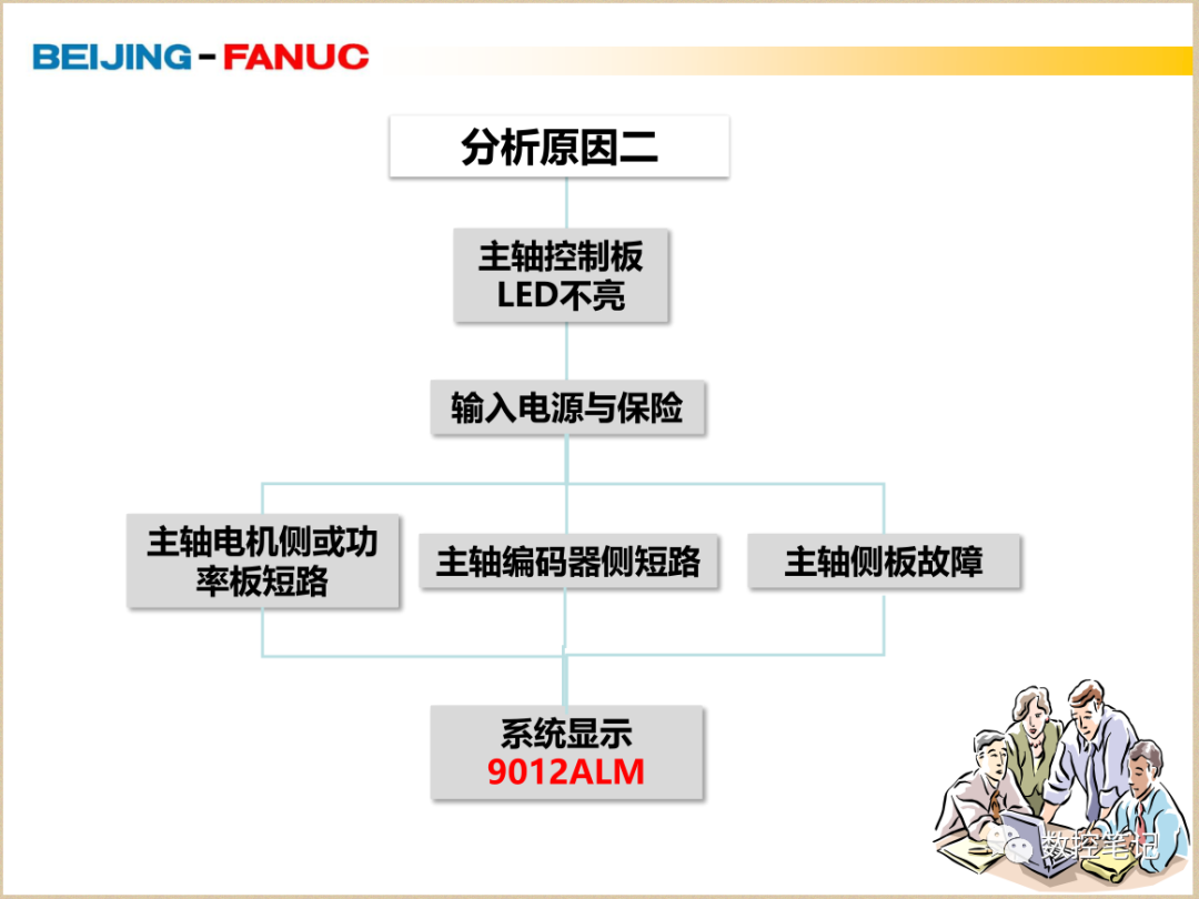 FANUC | SP9012 主轴DC LINK过电流的图3