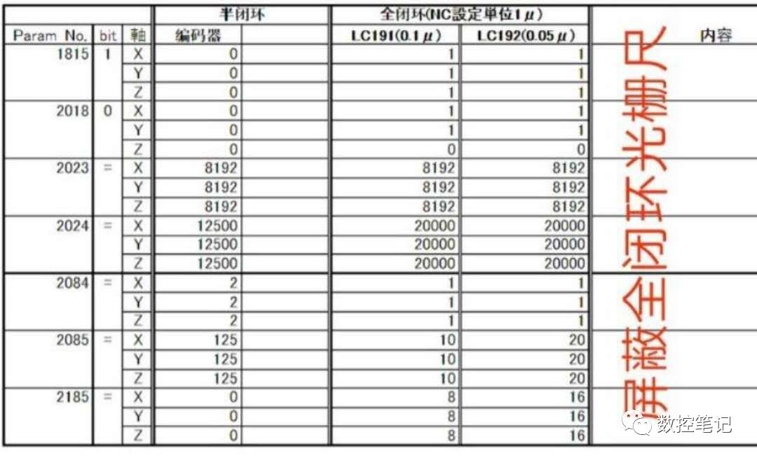 FANUC系统如何屏蔽光栅尺？的图4