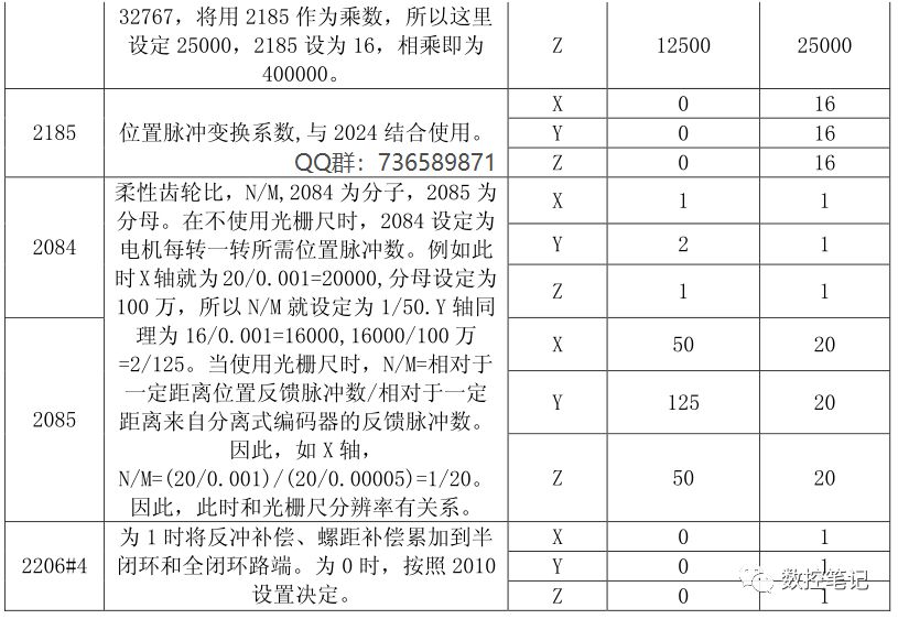 FANUC系统如何屏蔽光栅尺？的图6
