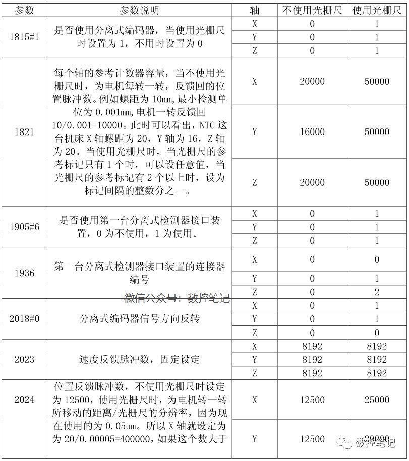 FANUC系统如何屏蔽光栅尺？的图5