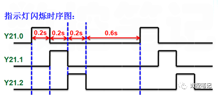 FANUC PMC决赛题，看看能得多少分？