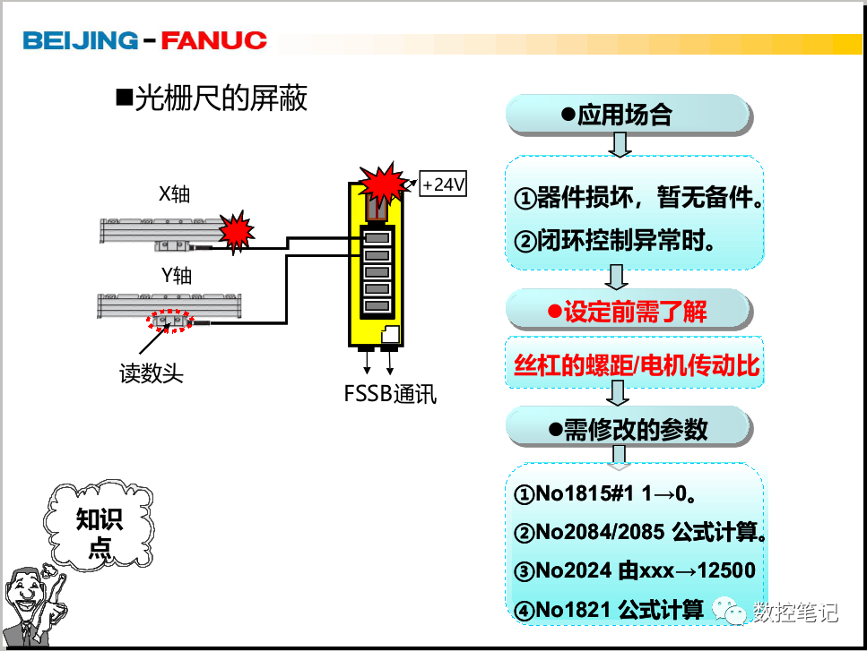 FANUC系统如何屏蔽光栅尺？的图1