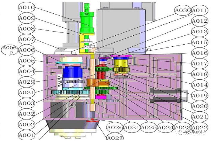FANUC齿轮式主轴换挡设置方法
