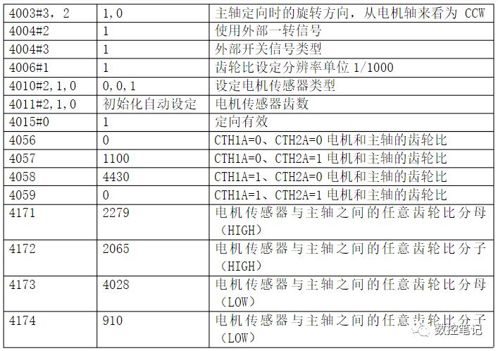 FANUC齿轮式主轴换挡设置方法