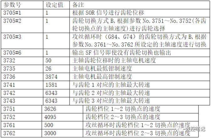 FANUC齿轮式主轴换挡设置方法